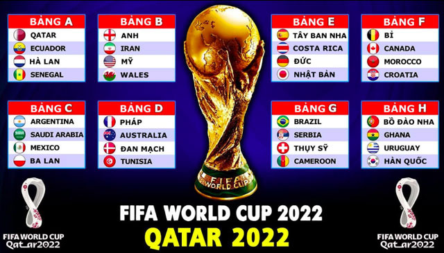 8 bảng đấu World Cup 2022